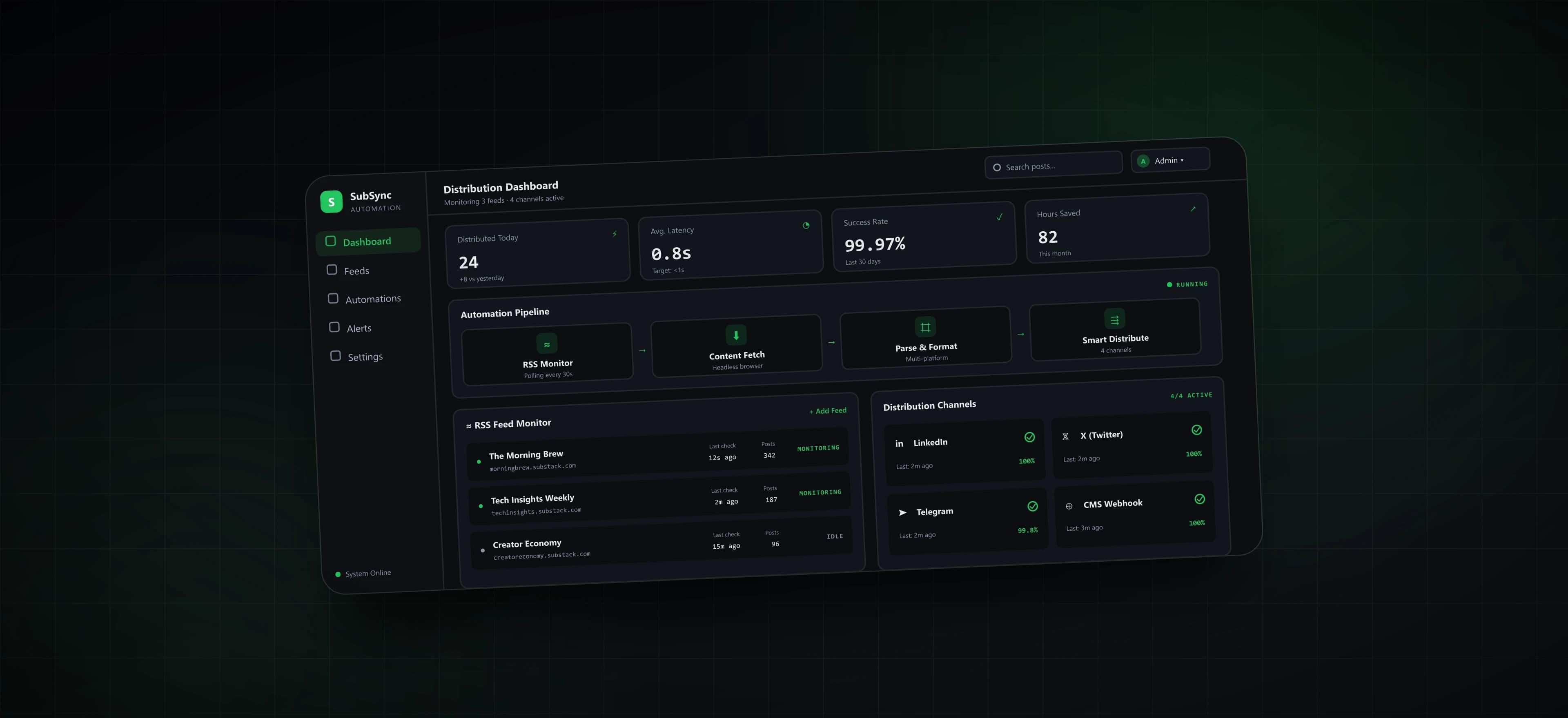 One connected distribution engine instead of repeated manual publishing.